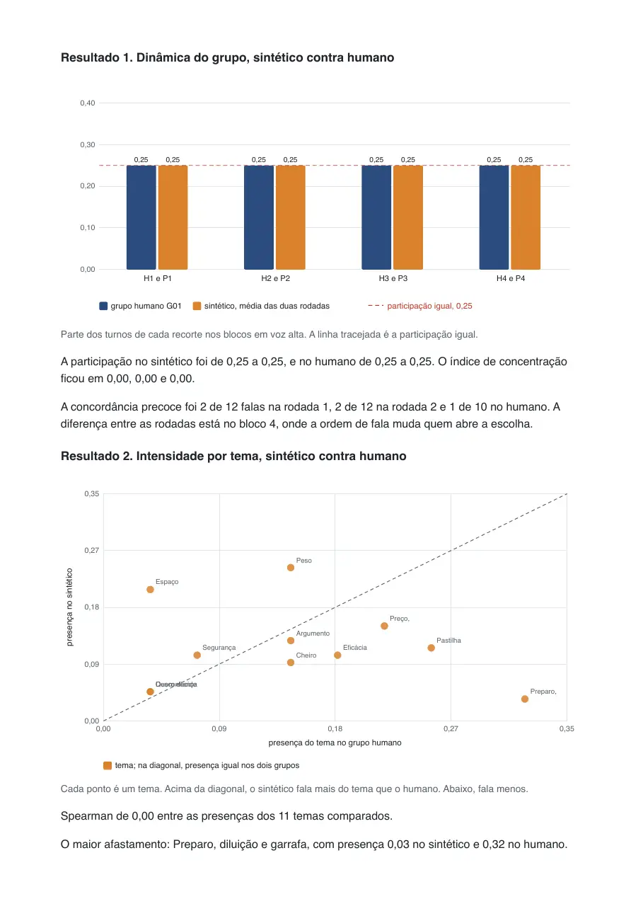 Página do relatório de validação com o gráfico de participação nos turnos, sintético contra humano, e o gráfico de dispersão da intensidade por tema